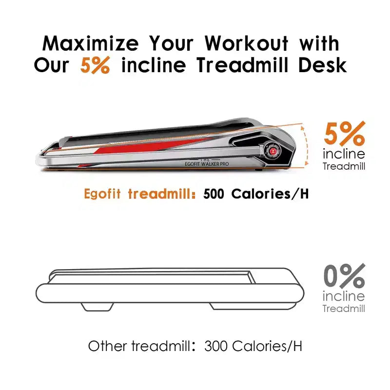 EGOFIT Walker Plus M1T -Cool Grey, 2-In-1 Folding Treadmill, Walking & Jogging