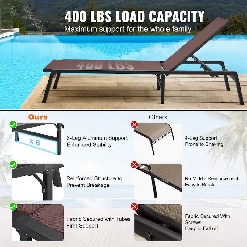 Chaise Lounge Chairs Outdoor, Aluminum Patio Lounge Chairs with Adjustable 5-Position, Folding Pool Lounge Chairs Recliner